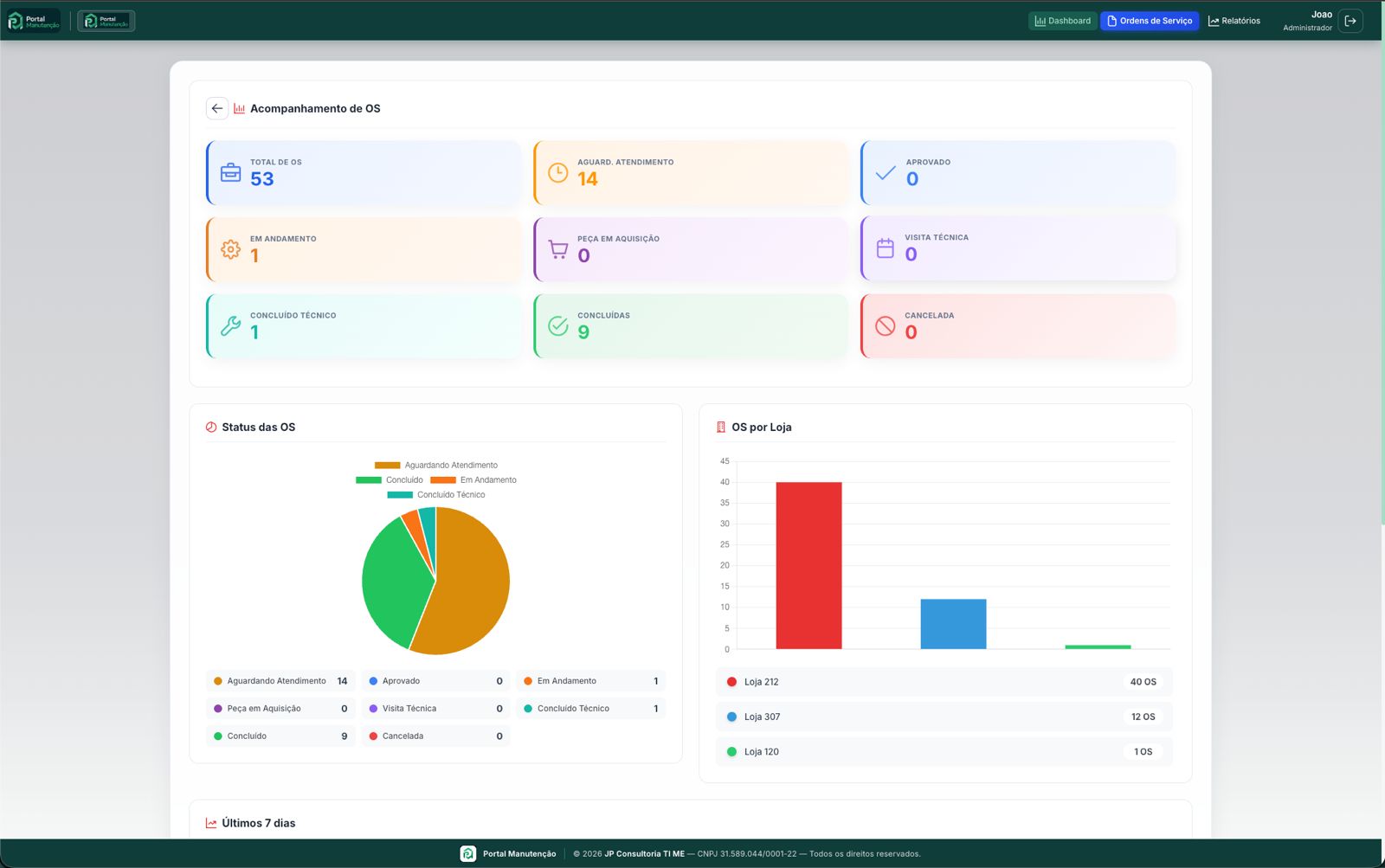 Sistema Portal Manutenção